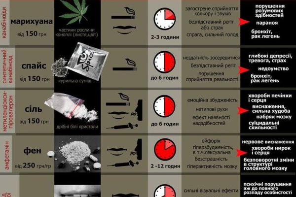 Кракен не работает тор