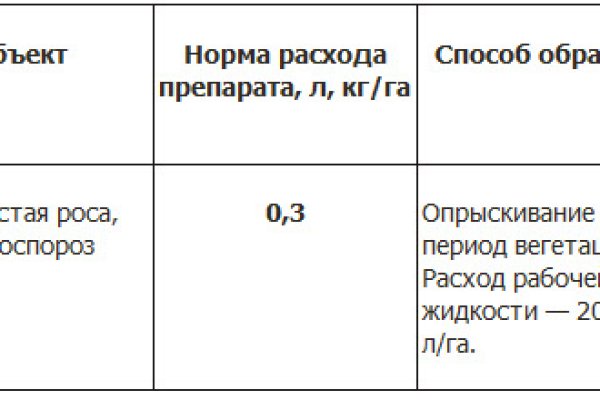 Кракен торговая площадка